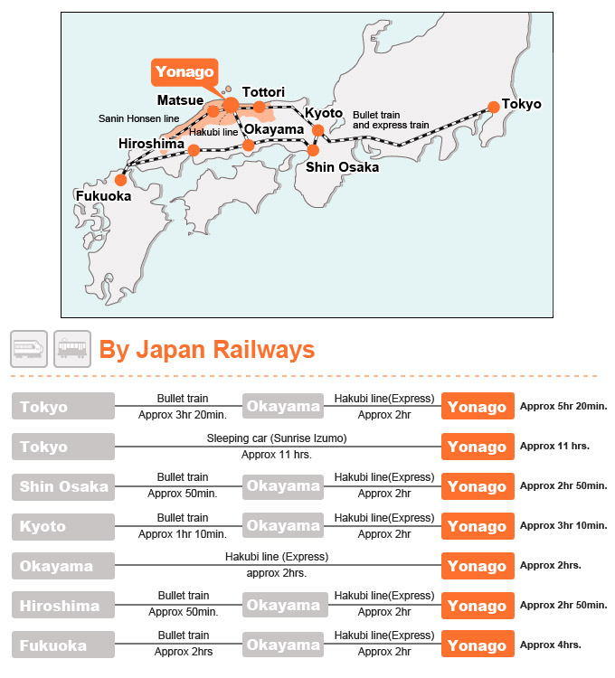 By Japan Railways